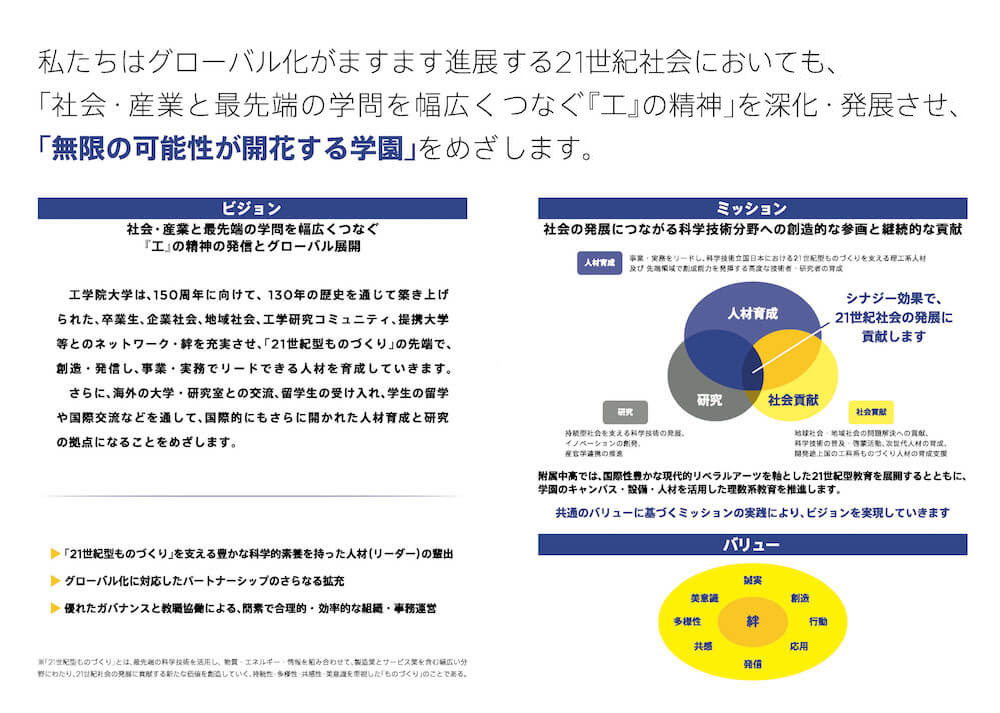 長期目標 Vision150 工学院大学の取り組み 工学院大学