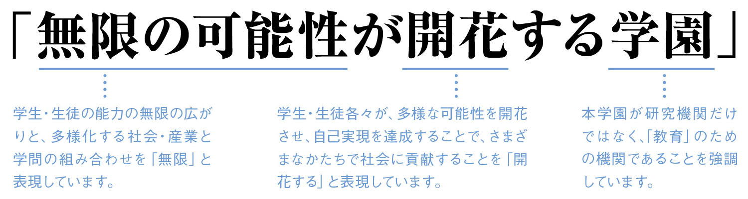 無限の可能性が開花する学園