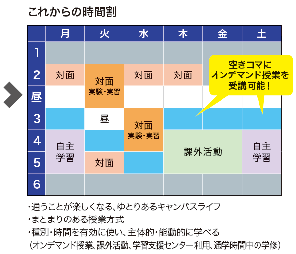 schedule