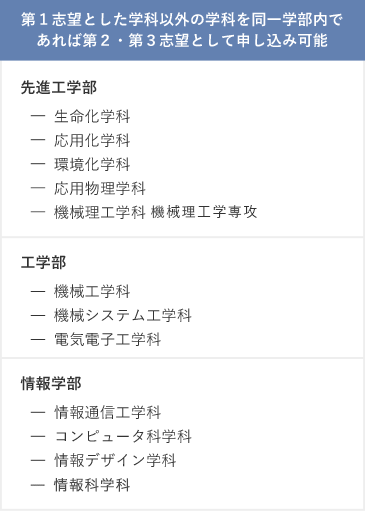 自己推薦型選抜 総合型選抜 推薦 特別選抜 入試制度から探す 入試情報 工学院大学 入試サイト