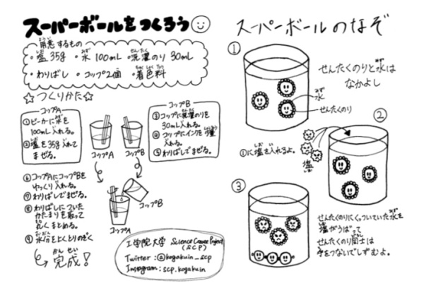 Science Create Project 工学院大学