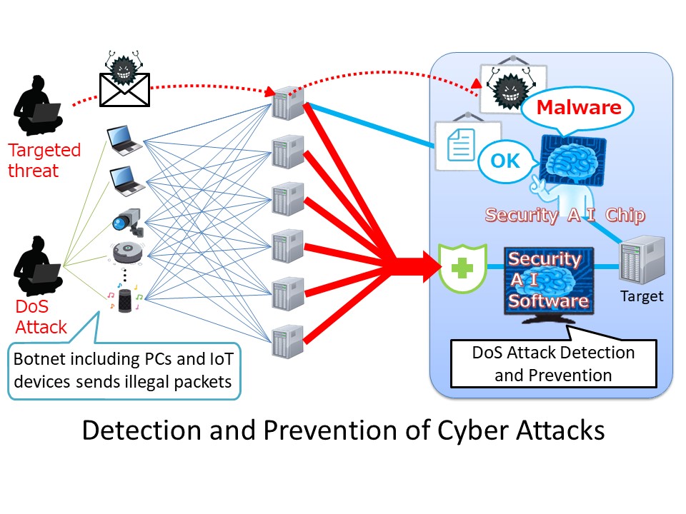 Cyber Security Laboratory Graduate School of Engineering Kogakuin