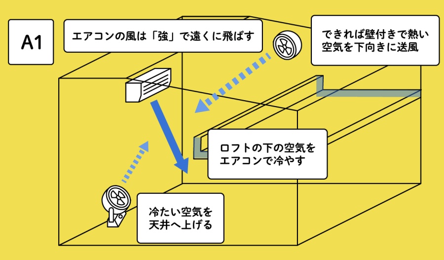 夜 する を 部屋 涼しく 方法