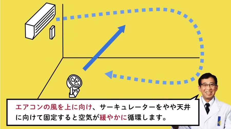 寝苦しい夜を快適に過ごすエアコンの活用法は 工学院大学 学園広報サイト 窓