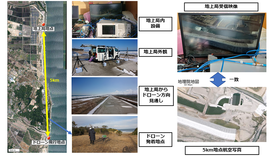 羽田靖史准教授(機械システム工学科)が、ドローンでの4K映像5km 羽田靖史准教授(機械システム工学科)が、ドローンでの4K映像5km