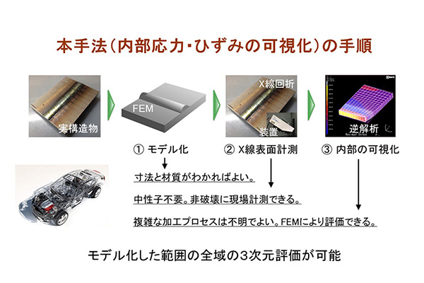 人の力学的ひずみの診断と修正法のノウハウ 人の力学的ひずみの診断と修正法のノウハウ 人の力学的ひずみの診断と