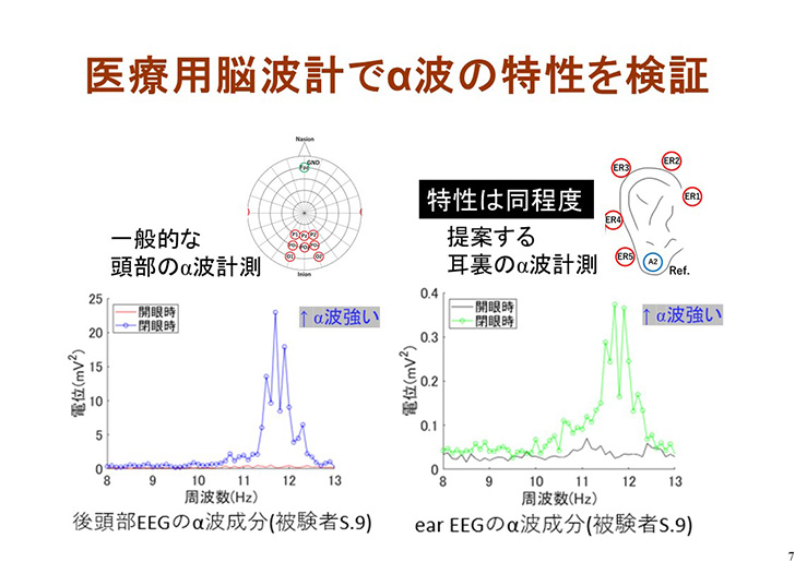 外見を損なわず日常測定容易な耳装着脳波センサ、8月22日-23日に