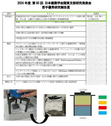 建築学部の活動・実績 | 工学院大学